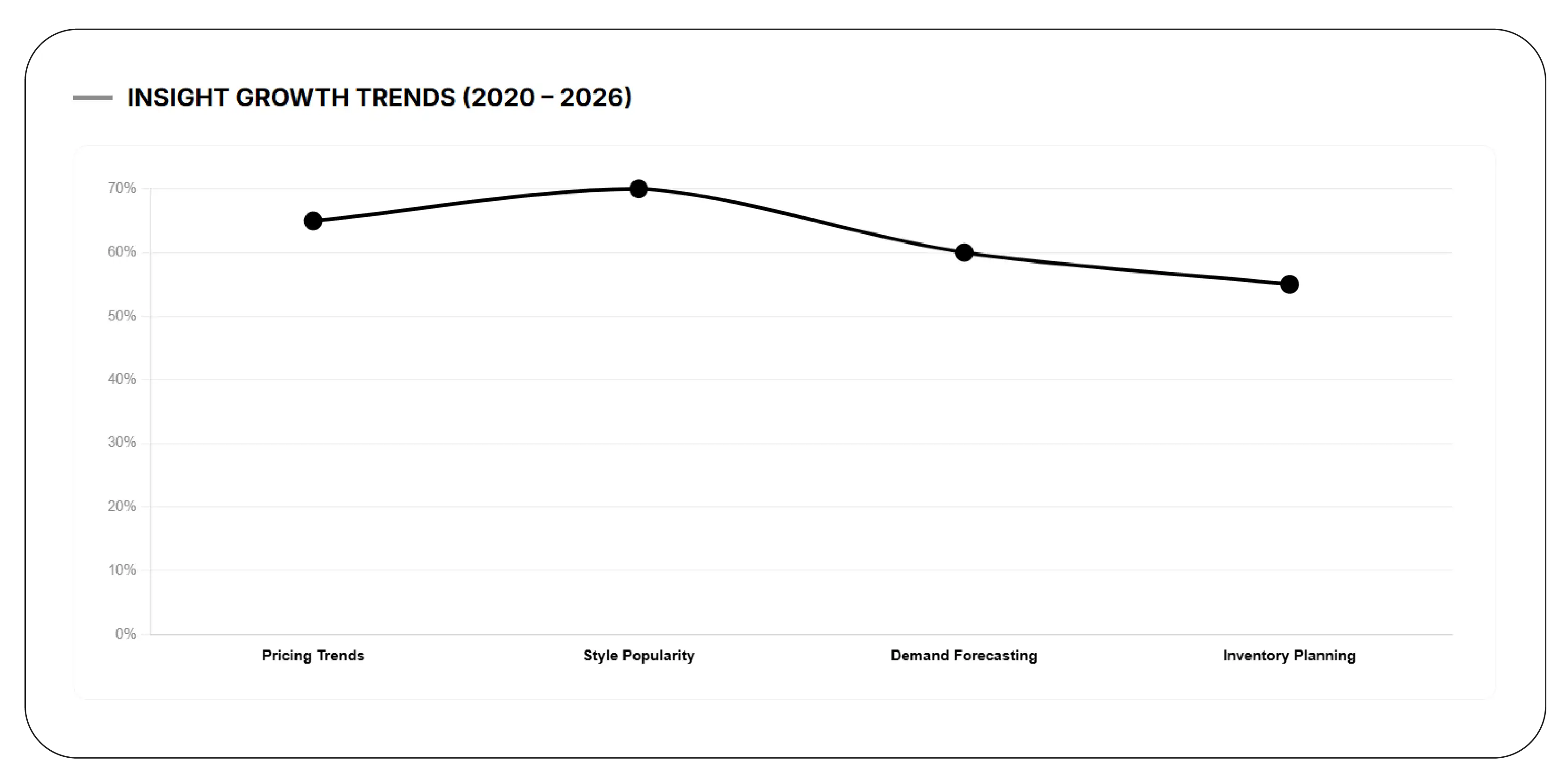 Converting Raw Data into Actionable Insights